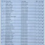 Résultats de la compétition d'ouverture au Golf des Quatre Saisons du 8 mars 2026. Le tableau présente les scores des participants en format Mixte, Stableford Brut. Les joueurs sont listés avec leurs noms, clubs d'appartenance et points obtenus. Cette compétition a rassemblé des golfeurs de différents niveaux, mettant en avant les performances individuelles et le classement général.