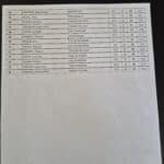 Tableau de classement des participants d'une compétition avec des informations sur les noms, villes et scores. Les données incluent des noms tels que Simonin, Pujol et Duhin, ainsi que leurs résultats respectifs en points. Les villes mentionnées comprennent Besançon, Prunvelle et Val d'Amour. Ce tableau est essentiel pour suivre les performances des concurrents dans l'événement.