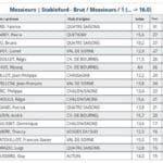 1° série Brut Hommes