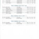 Résultats 2° et 3° série Brut et Net