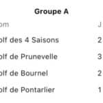classement